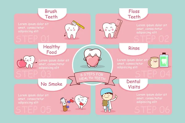 Dente com 6 passos de saúde —  Vetores de Stock