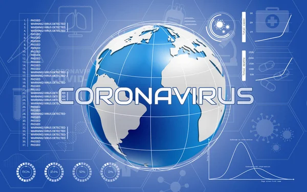 Coronavirus pandemic global research