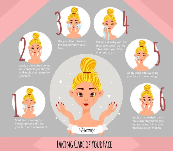 Female character with facial skin care scheme. Cartoon style. Vector illustration. — 스톡 벡터