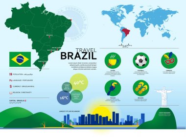 Brezilya seyahat Infographic. 