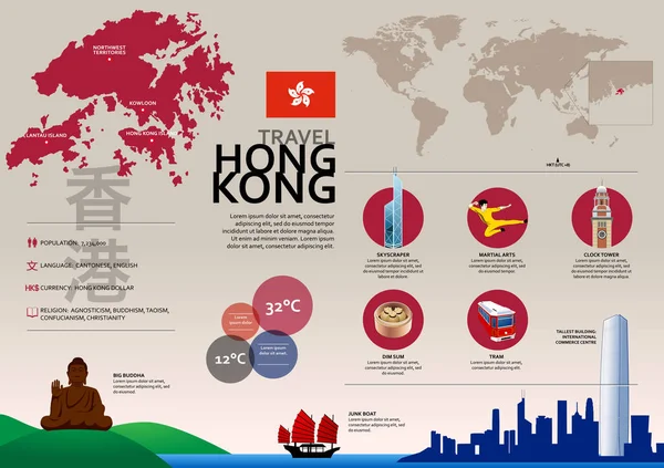 Hong Kong resa Infographic. Vektorgrafik