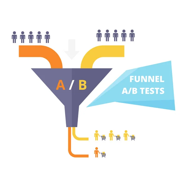 Försäljning tratt optimering arbete. Testning i internet marketing - affärsidé. AB test - vektorillustration. — Stock vektor