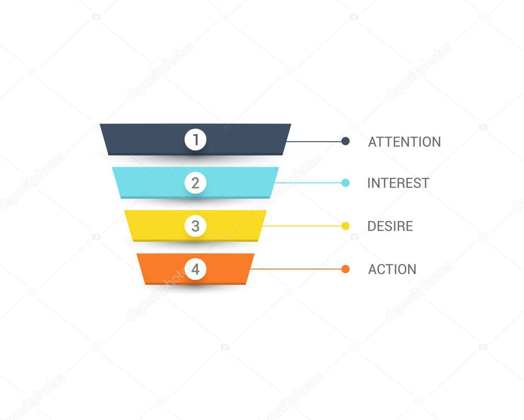 Sales Funnel with 4 stages of the sales process. AIDA - marketing concept.