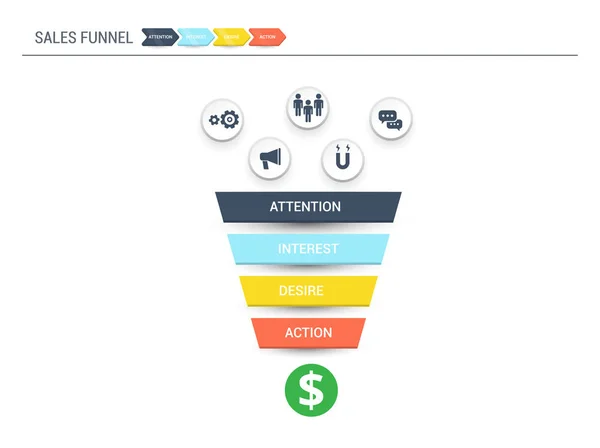 Vector infographics with stages of a Sales Funnel. AIDA marketing concept. Flat vector illustration. — Stock Vector