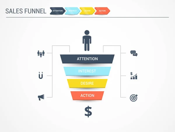 Infografías vectoriales con etapas de un embudo de ventas. Concepto de marketing AIDA. Ilustración vectorial plana . — Archivo Imágenes Vectoriales