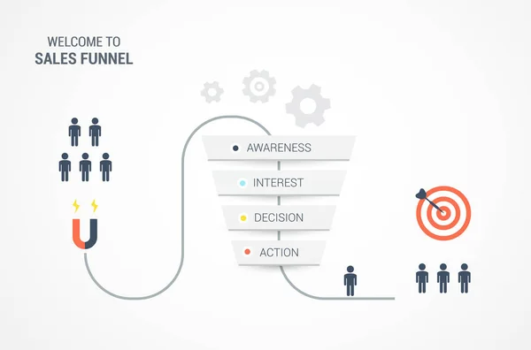 Infographie vectorielle avec les étapes d'un entonnoir de vente, audience, clients, cible et profit. Concept de vente de plomb et d'Internet avec entonnoir. Illustration vectorielle plate . — Image vectorielle