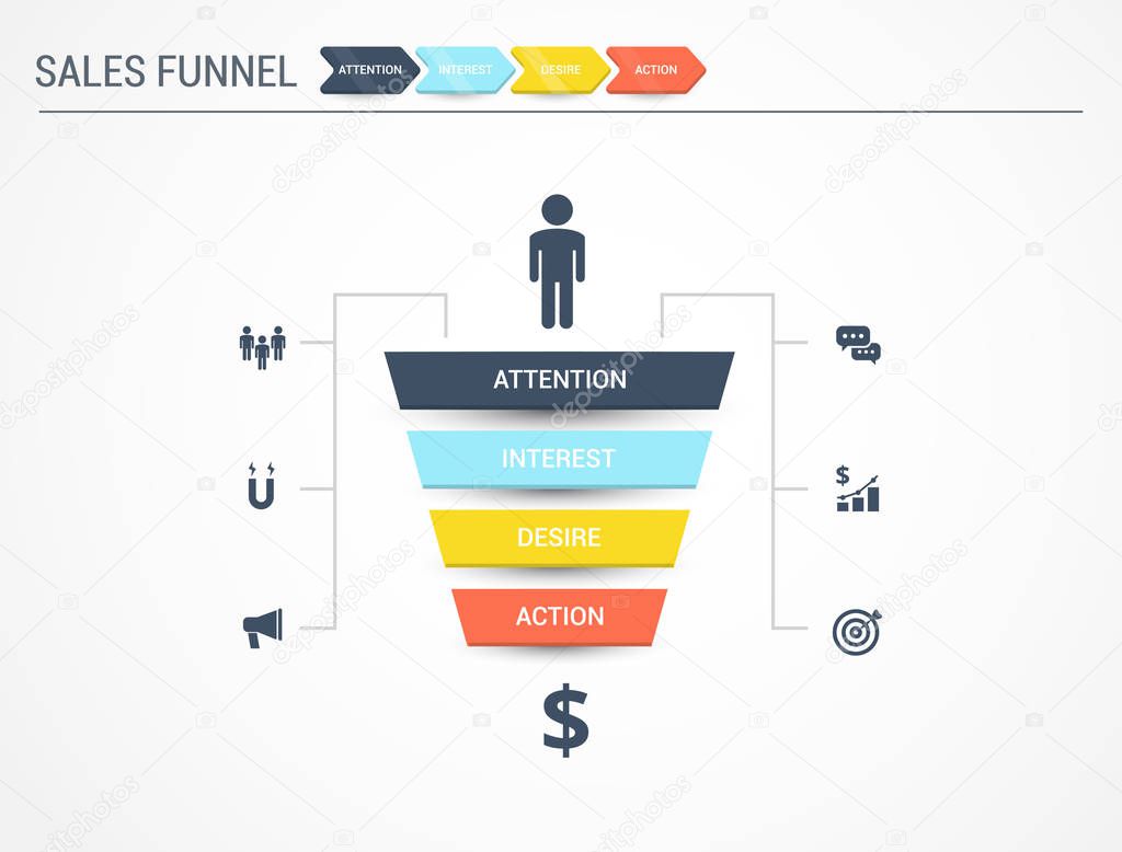 Vector infographics with stages of a Sales Funnel. AIDA marketing concept. Flat vector illustration.