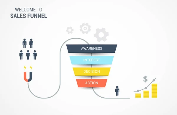 Vector infographics with stages of a Sales Funnel, audience, clients, target and profit. Lead and internet sales concept with funnel. Flat vector illustration. — Stock Vector