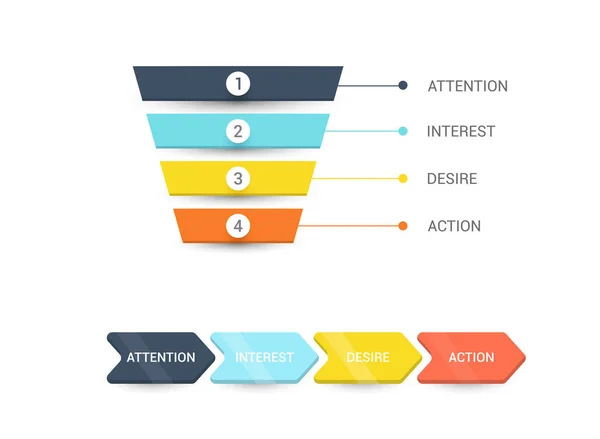 Infografías vectoriales con etapas de un embudo de ventas, audiencia, clientes, target y beneficio. Plomo y concepto de ventas por Internet con embudo. Ilustración vectorial plana . — Archivo Imágenes Vectoriales