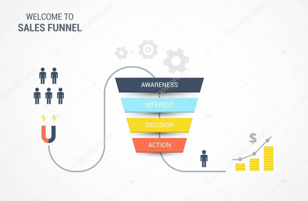 Vector infographics with stages of a Sales Funnel, audience, clients, target and profit. Lead and internet sales concept with funnel. Flat vector illustration.