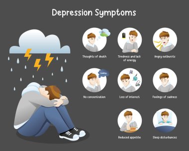 Depresyon belirtileri bilgi grafik konsepti