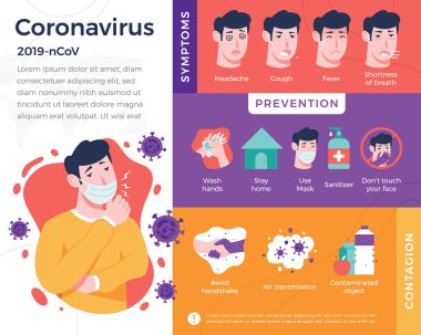 Vektör illüstrasyonu Coronavirus Infographic. Coronavirus ve resimli hasta adam hakkında detaylar içeren bilgiler. Simgeli Önleme, Salgın ve Semptomlar, Düz biçimli Vektör illüstrasyonu