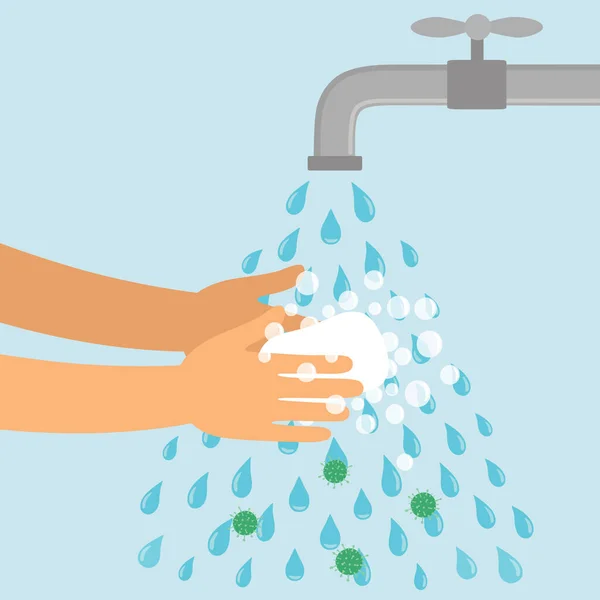 Händewaschen unter dem Wasserhahn mit Seife, Hygienekonzept. Reinigung der Hände von Keimen, Bakterien. — Stockvektor