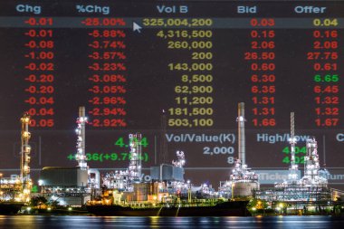 Petrol rafinerisi, ham petrol hisse senedi fiyat endeksi, enerji endeksi. Çift pozlama