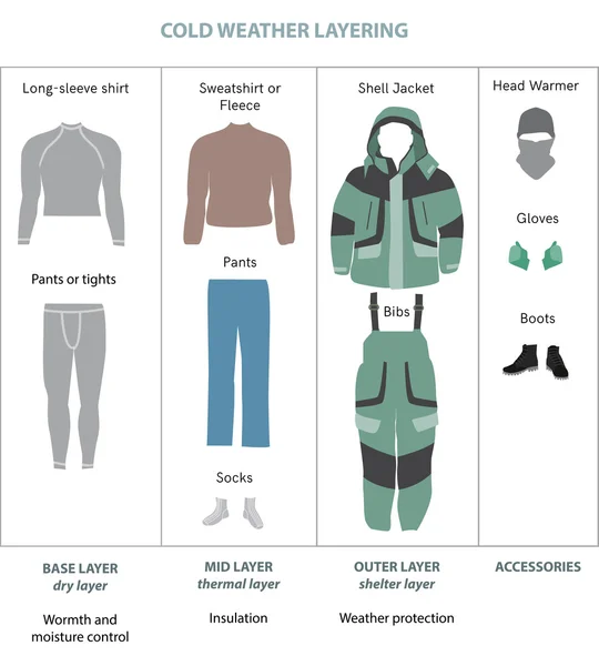 Векторная инфографика зимней одежды — стоковый вектор