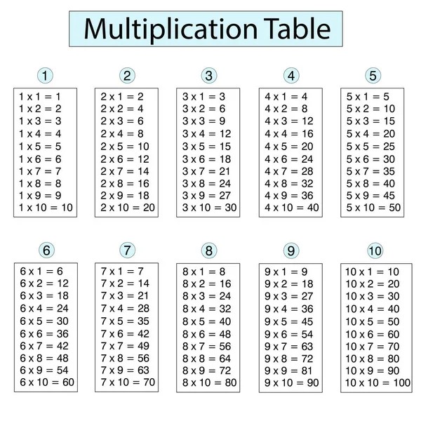 Tabla de multiplicación uno a diez para los estudiantes de primaria — Archivo Imágenes Vectoriales