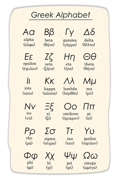 Yunan alfabesinin vektör