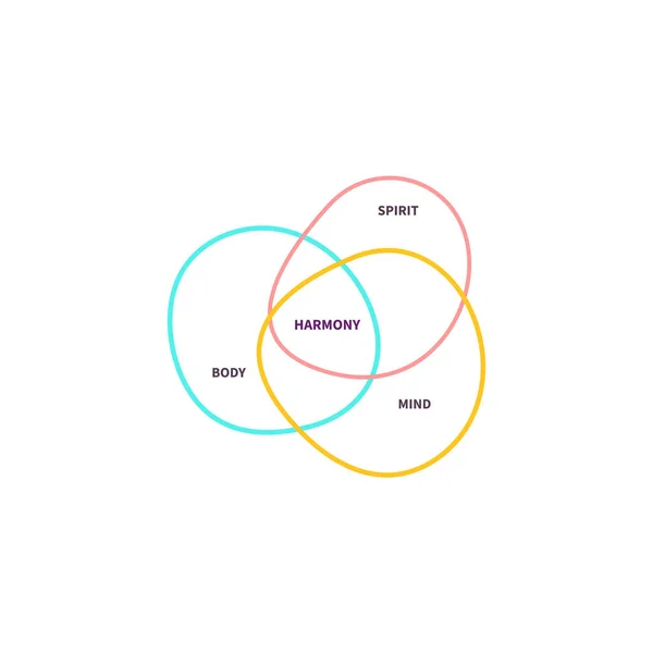 Mente Espírito Equilíbrio Corporal Ícone Holístico Logotipo Saúde Mental Ilustração —  Vetores de Stock