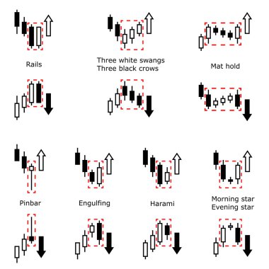 Forex stok ticaret desen. Sinyal ticaret. Şamdan patters.