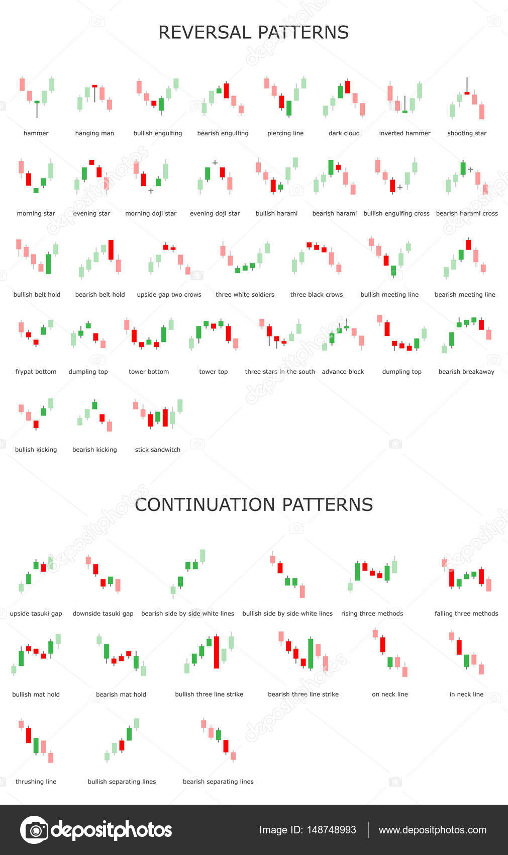 Apprenez à utiliser les figures de chandeliers japonais à une, deux et trois bougies pour le trading forex. Les chandeliers japonais peuvent être considérés comme une méthode de trading forex complète à part entière.