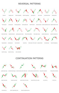 Forex stok ticaret desen. Sinyal ticaret. Şamdan patters.