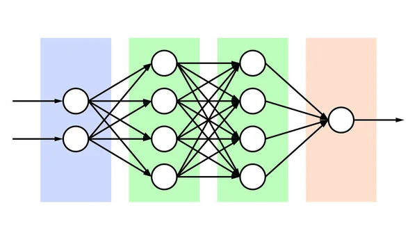 Nervennetz. Neuronennetzwerk. — Stockvektor