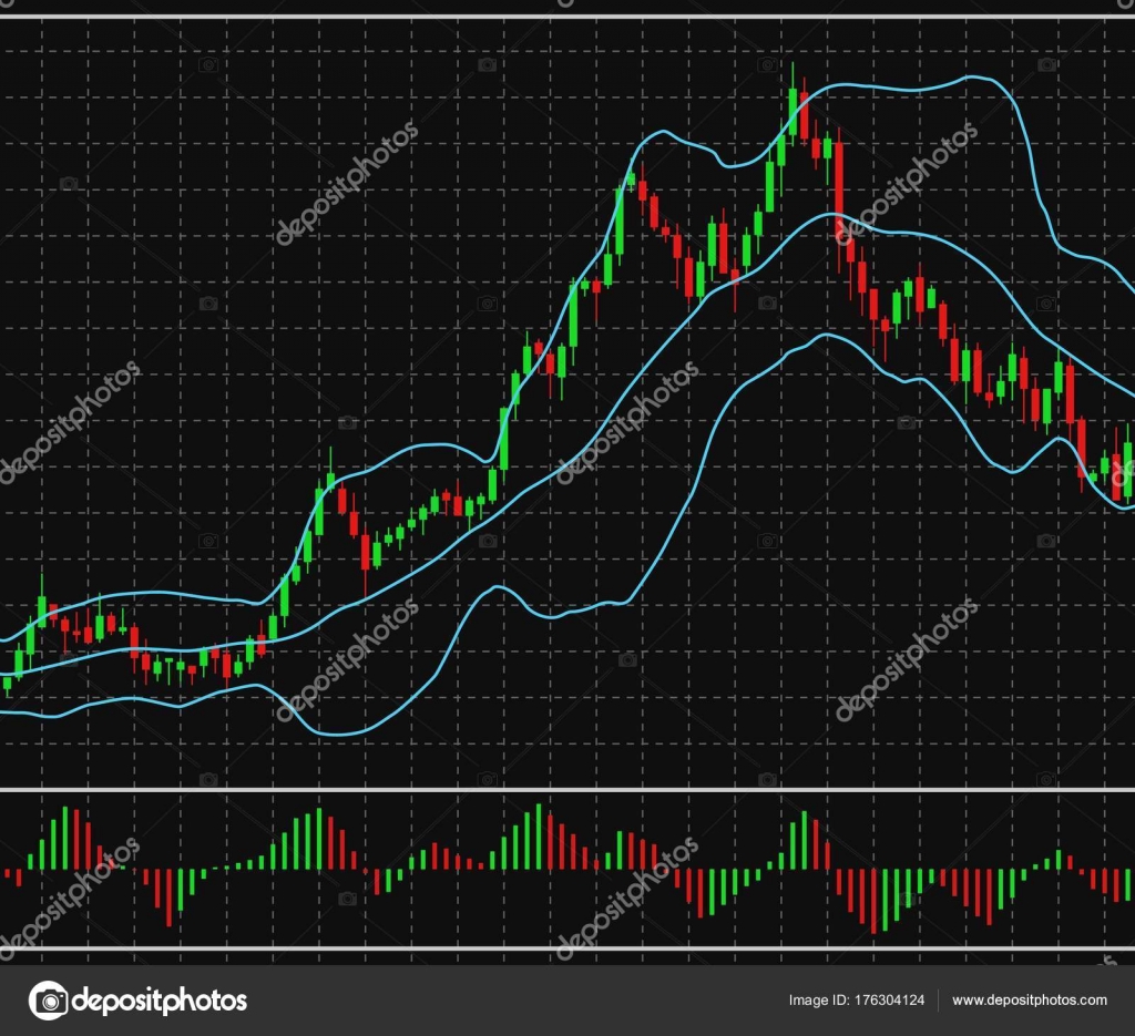 forex or stock market