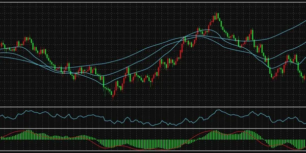 Forex hisse senedi grafiği. Veri Mum grafiği.