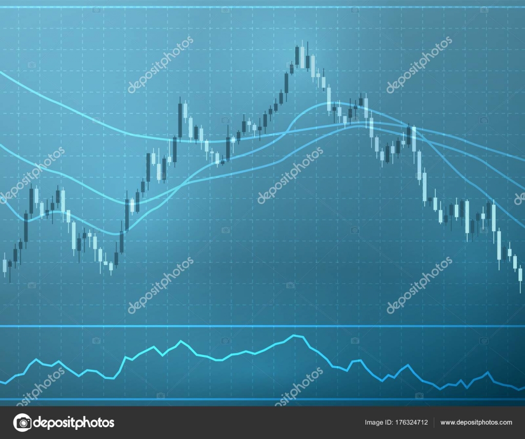 grafico candela forex