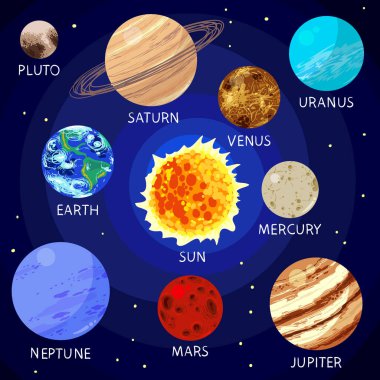 İsimli Güneş Sistemi Çizgi Filmi Gezegenleri. Çocuk Eğitimi, Duvar Kağıdı, Web Tasarımı Şablonu. Okul ya da anaokulu için Eğitim Astronomisi Bilimi Yardımı, Kitap Kapağı. Vektör İllüstrasyonu