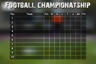 Özet Tablo Futbol Şampiyonası