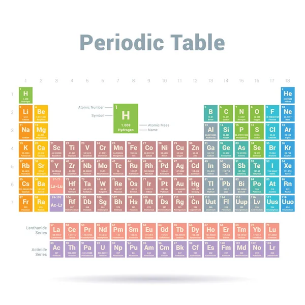 Periodická tabulka prvků — Stockový vektor