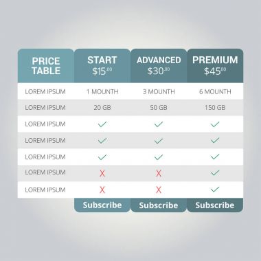 Web sitesi tasarımı için fiyatlandırma