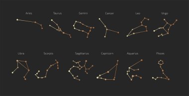 Takımyıldızları. Zodyak işaretlerinin takımyıldızlarının görüntüsü. Burç işaretlerinin Astrolojik takımyıldızları