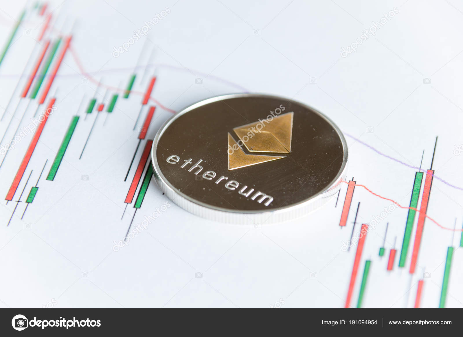 Ethereum Trading Chart