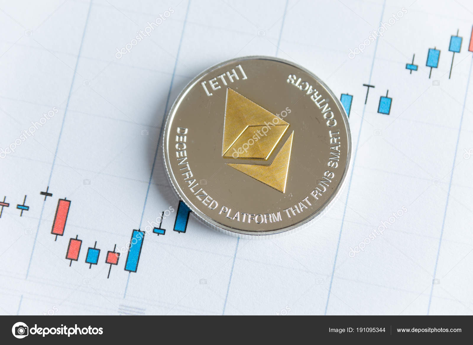 Ether Candle Chart