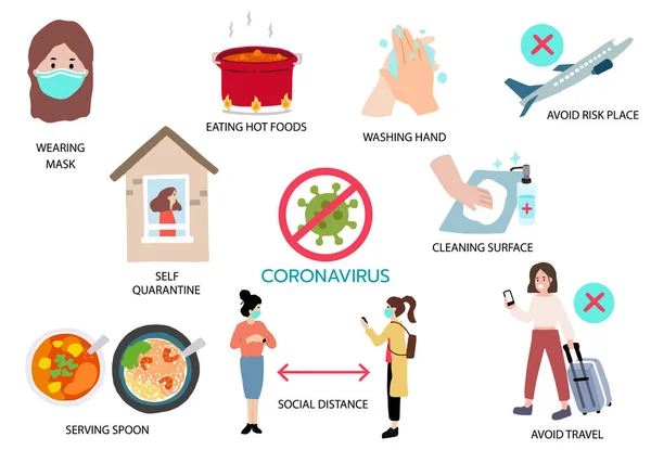 Infográfico Coronavírus Para Prevenir Propagação Bactérias Vírus Coronavírus Covid Ilustração —  Vetores de Stock