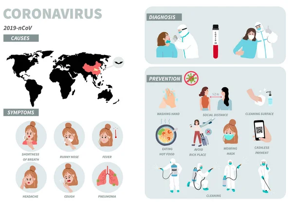 Infográfico Doença Coronavírus Para Prevenir Propagação Bactérias Vírus Ilustração Vetorial —  Vetores de Stock