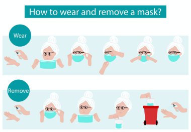 Bakteri, koronavirüsün yayılmasını önlemek için maskenin adım adım nasıl değiştirilip giyileceği. Gelecek nesiller için vektör illüstrasyonu.Düzenlenebilir element