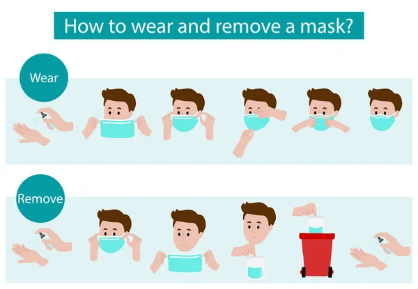 Hoe Dragen Verwijderen Masker Stap Voor Stap Verspreiding Van Bacteriën — Stockvector