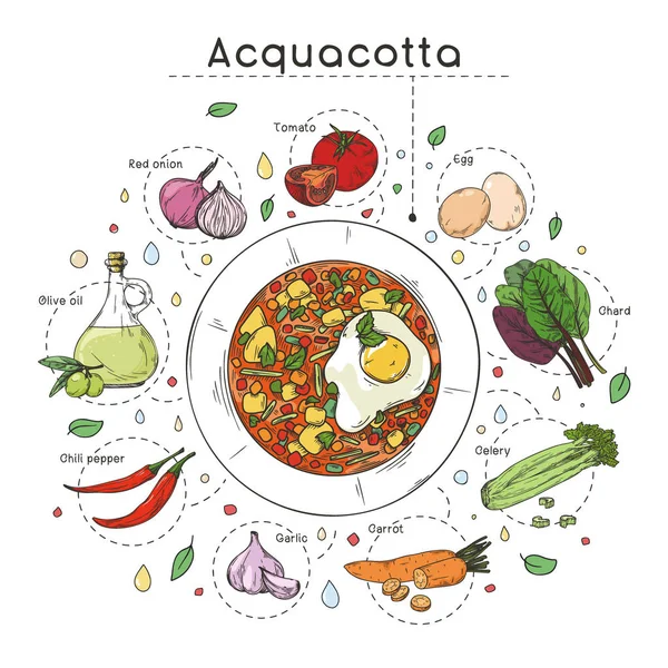 Receta de sopa de cocina italiana. Plato con sopa y diferentes ingredientes aislados sobre un fondo blanco. Vector — Archivo Imágenes Vectoriales