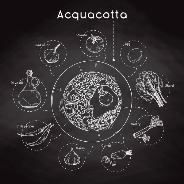 Ricetta Zuppa Cucina Italiana Piatto Con Zuppa Ingredienti Diversi Illustrazione — Vettoriale Stock