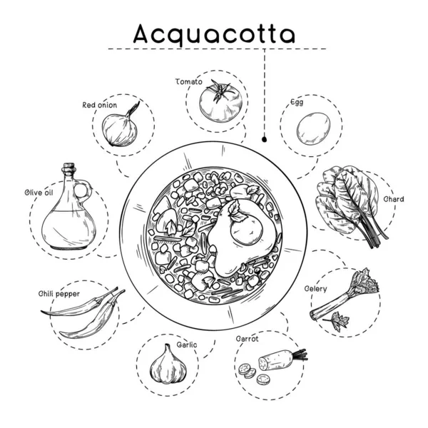 Ricetta Zuppa Cucina Italiana Piatto Con Zuppa Diversi Ingredienti Isolati — Vettoriale Stock