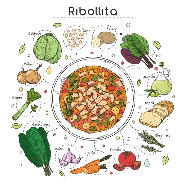 Receta Sopa Cocina Italiana Ribollita Plato Con Sopa Diferentes Ingredientes — Archivo Imágenes Vectoriales