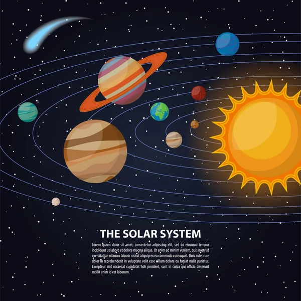 Sistema solar con sol y planetas en sus órbitas mercurio y venus, marte y jupiter, saturno y urano, neptuno y pluto, cometas — Vector de stock