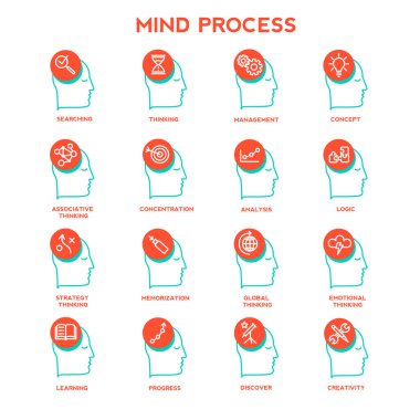 insan aklının işlemi