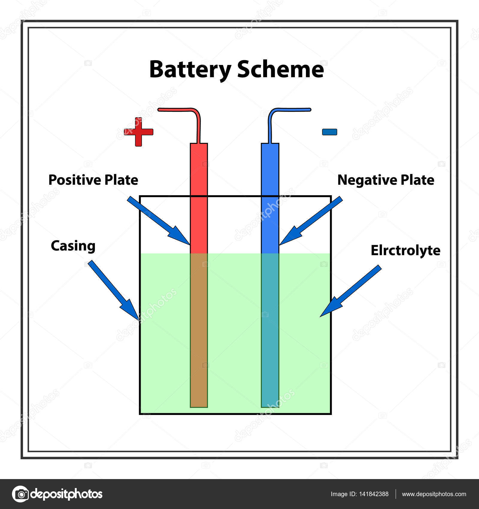 Battery Cell Diagram