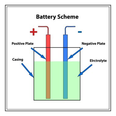Simple battery scheme clipart