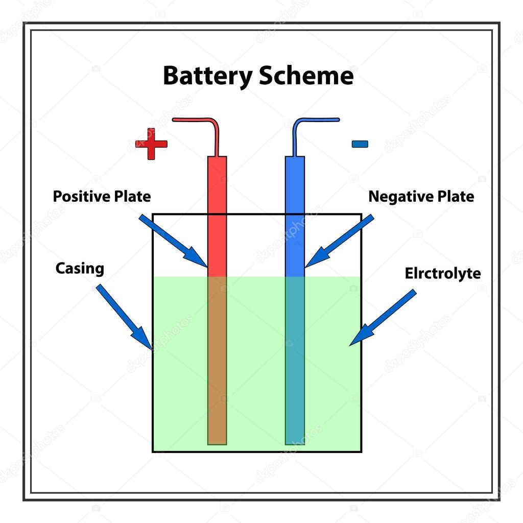 Simple battery scheme