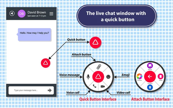 Das Live-Chat-Fenster mit einem Schnellbutton — Stockvektor